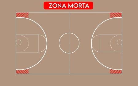 zona morta