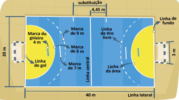 handebol-quadra