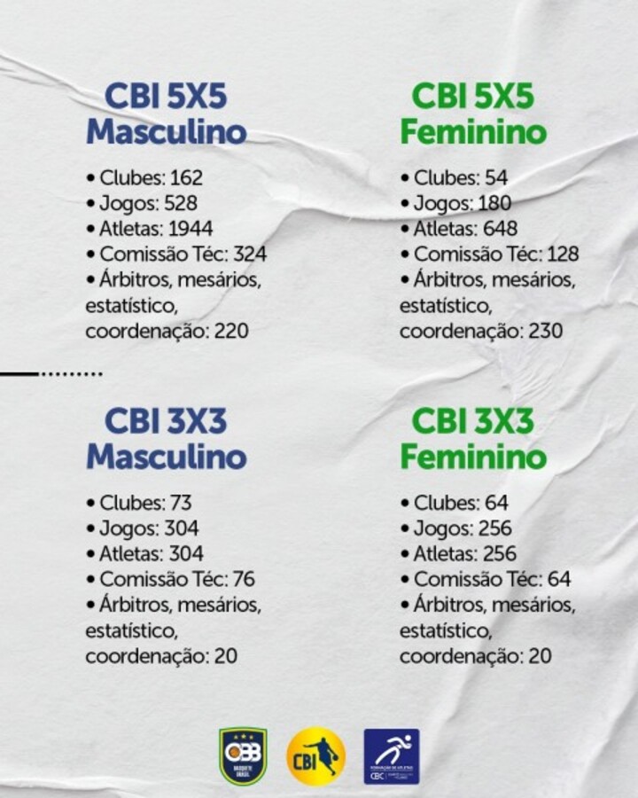 Detalhes divulgados pela Confederação Brasileira de Basquete. Foto: Site CBB